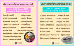 ประกาศรายชื่อเรียนคลาสอาหารเกาหลี ประจำเดือนกันยายน-ตุลาคม 67